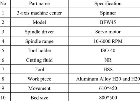 cnc machine specifications|specifications of cnc milling machine.